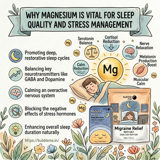 Magnesium benefits for sleep and stress infographic featuring Bubble Me bath salt and Minute Mend balm by bubbleme.in