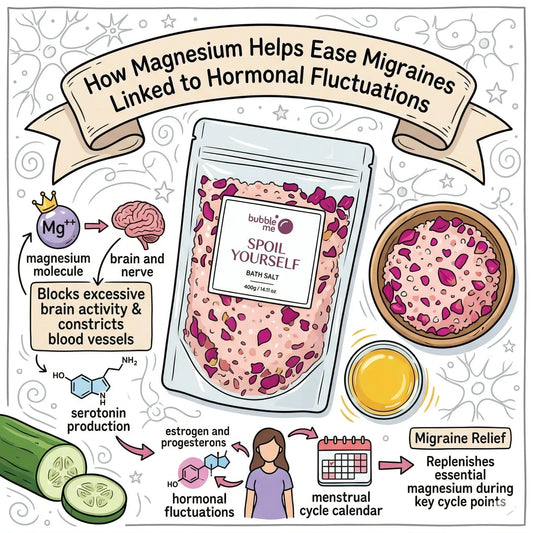 How Magnesium Helps Ease Migraines Linked to Hormonal Fluctuations