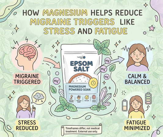 How Magnesium Helps Reduce Migraine Triggers Like Stress and Fatigue
