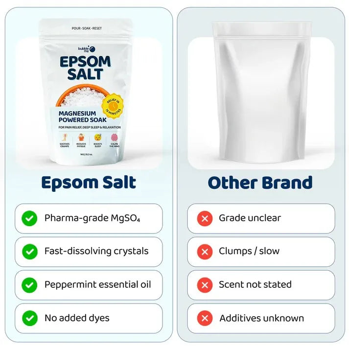 Magnesium Powered Epsom Salt Soak | 100% Pharma-grade Magnesium Sulpha ...