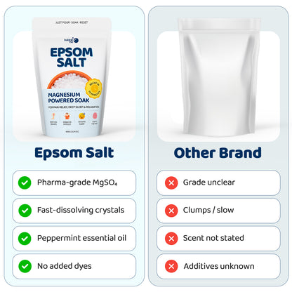 Magnesium Powered Epsom Salt Soak | 100% Pharma-grade Magnesium Sulphate | Peppermint Essential Oil | 1 Kg