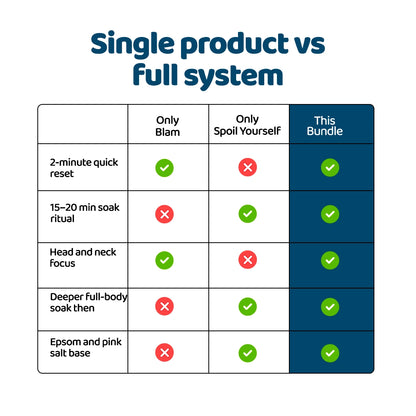 Head-to-Toe Magnesium Relief Combo | Spoil Yourself Bath Salt + Minute Mend Balm