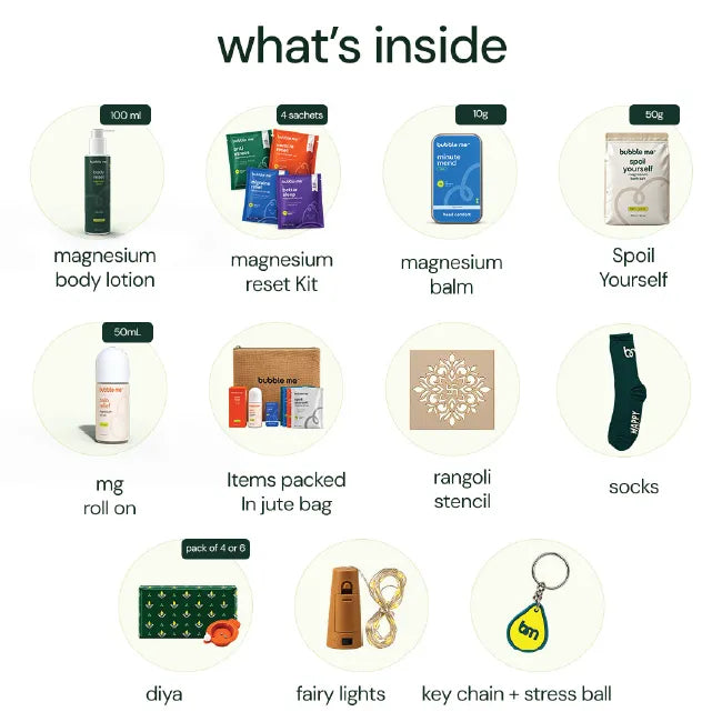 The Shubh Reset Box