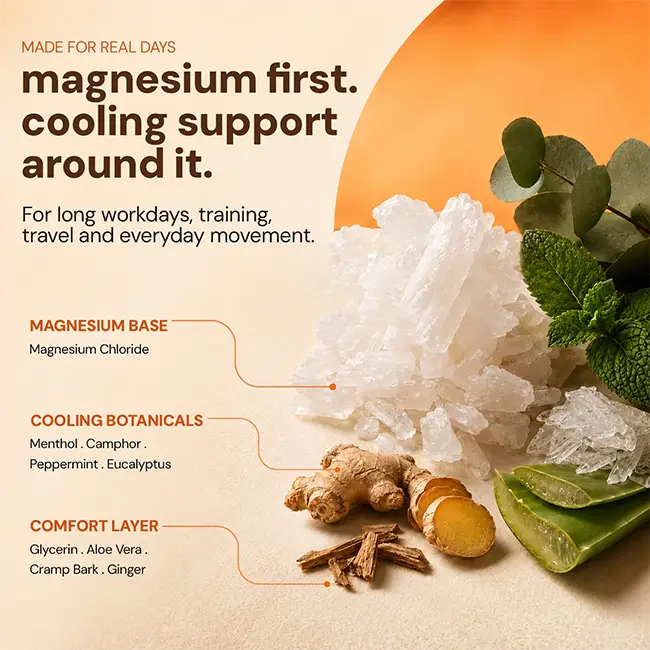 Pain Relief Magnesium Roll-On 50mL | 20% Magnesium Chloride + Menthol